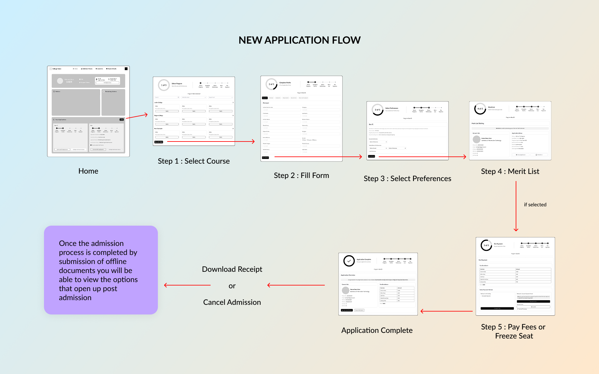 Application Flow