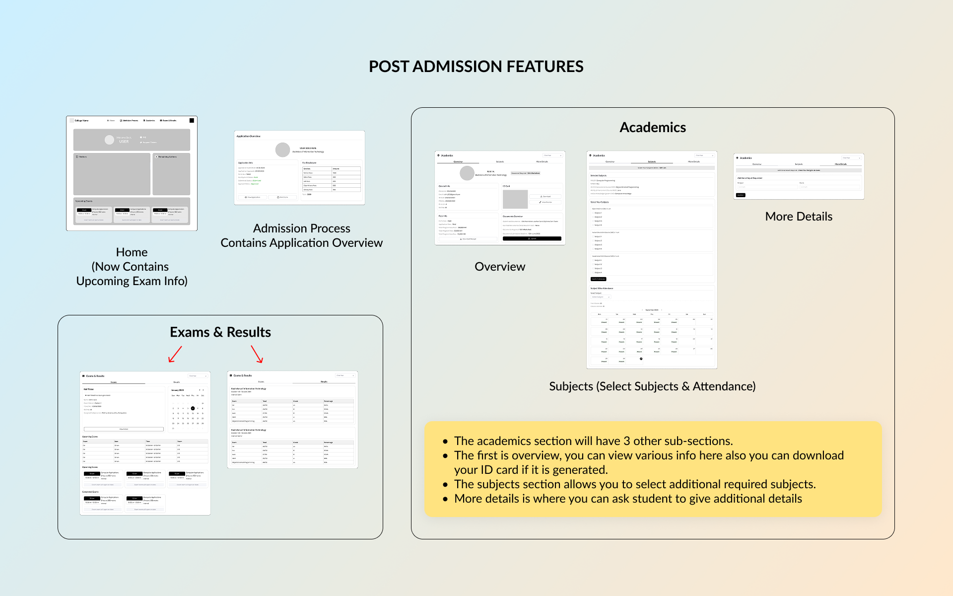 Post Admission Features