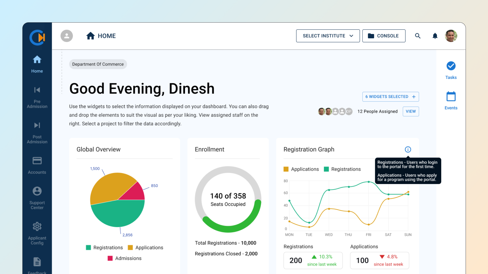 Staff Dashboard