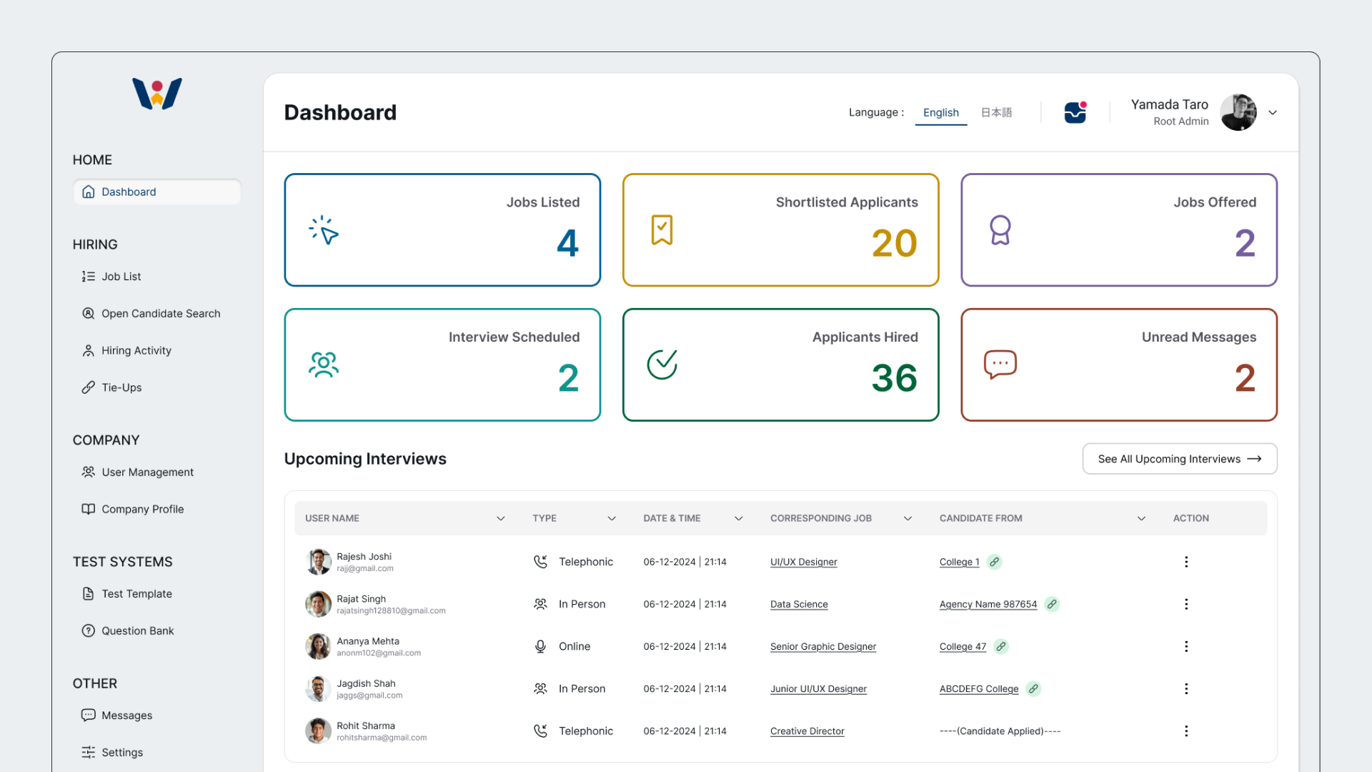 Company Dashboard