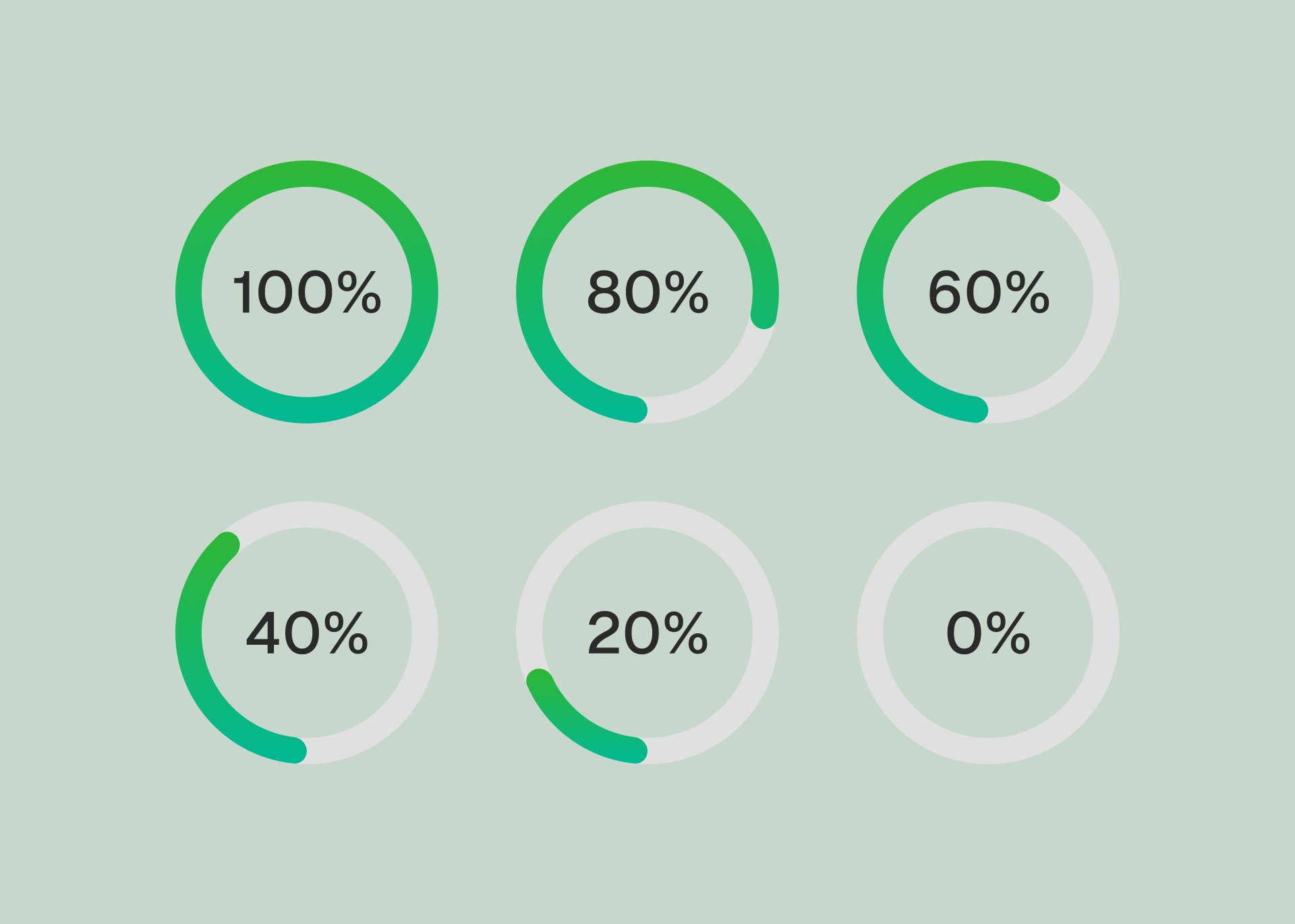 Progress Bar States
