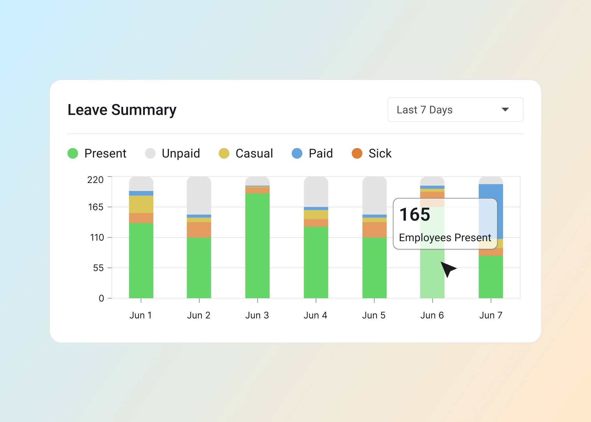 Leave Summary Component