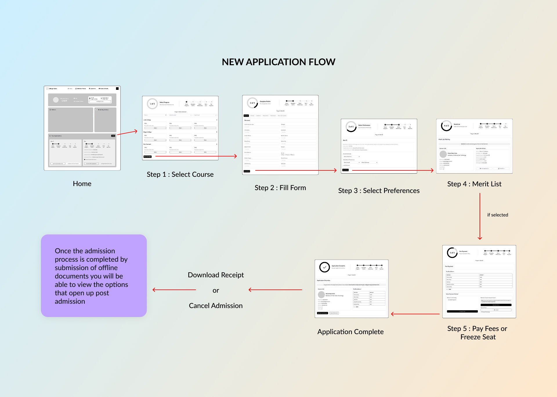 Student - new application flow