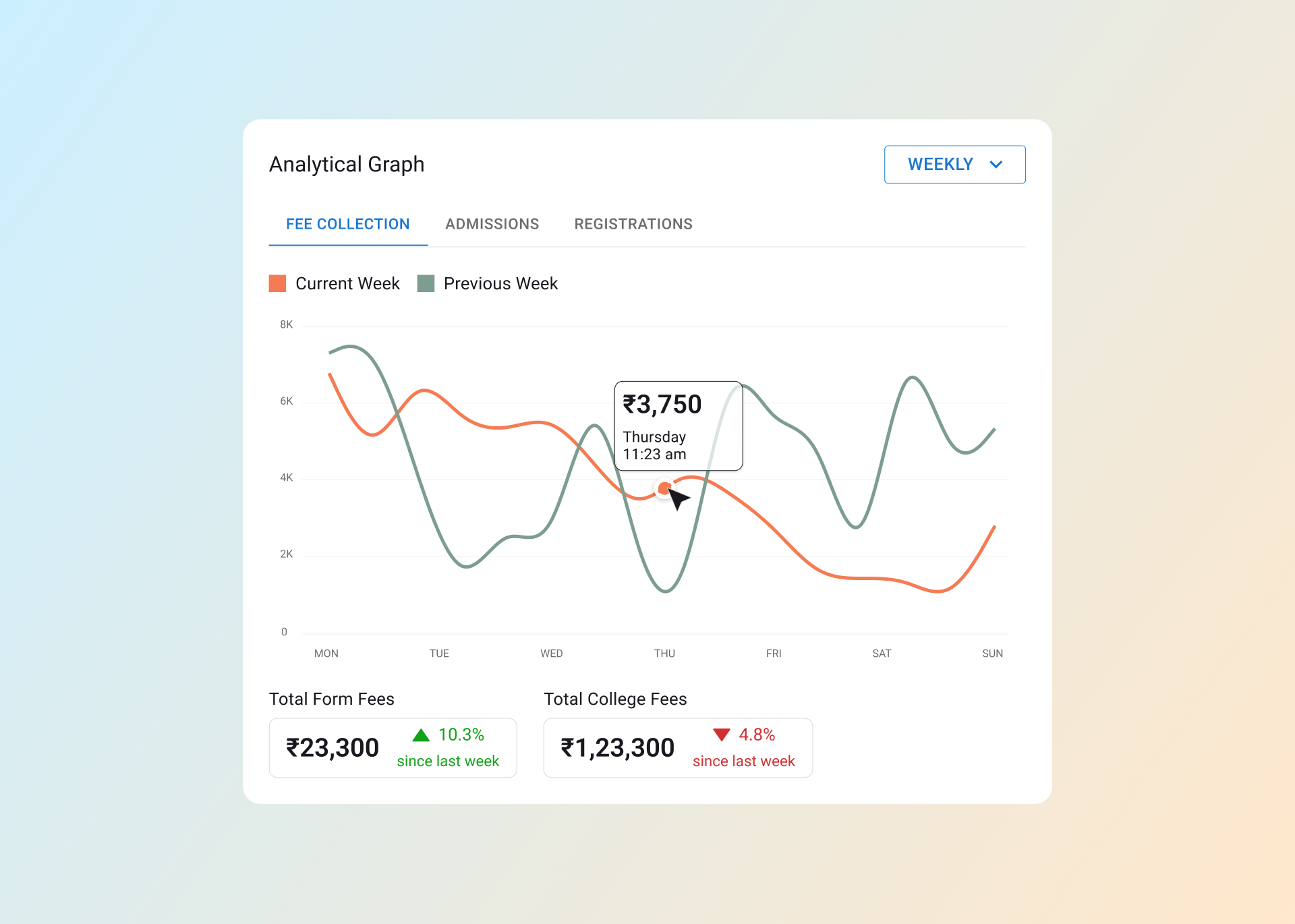 Analytical Graph Component